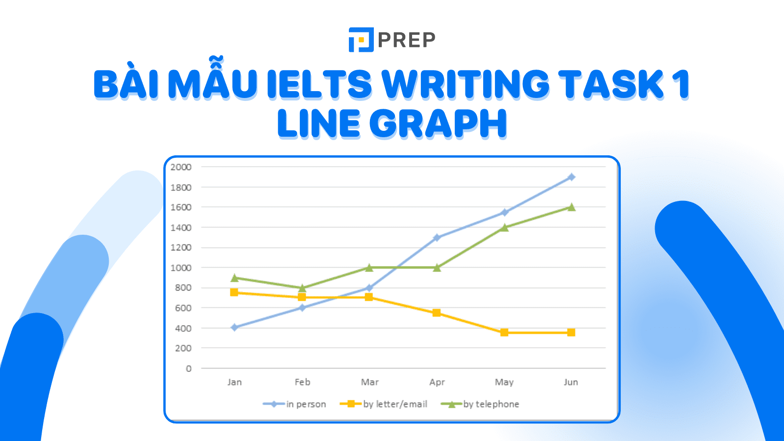 Đề bài, bài mẫu IELTS Writing Task 1 Line Graph phù hợp với band 7+