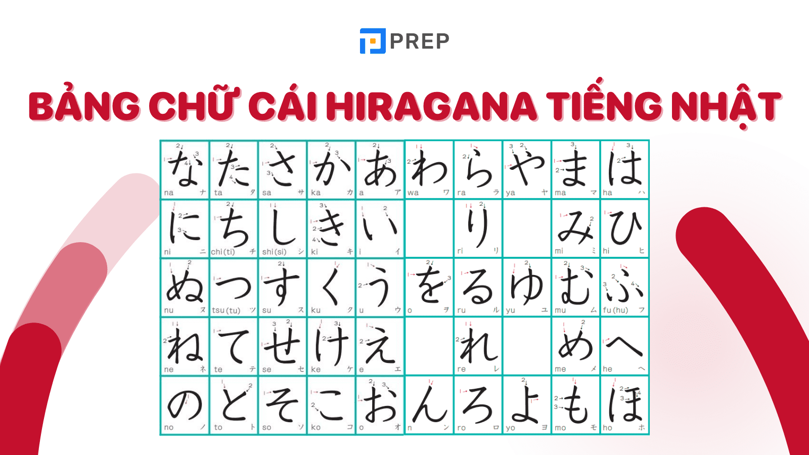 Bảng chữ cái Hiragana: cửa ngõ đến với tiếng Nhật