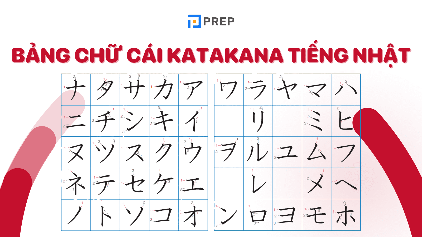 Chinh phục 46 ký tự trong bảng chữ cái Katakana chỉ trong 4 ngày