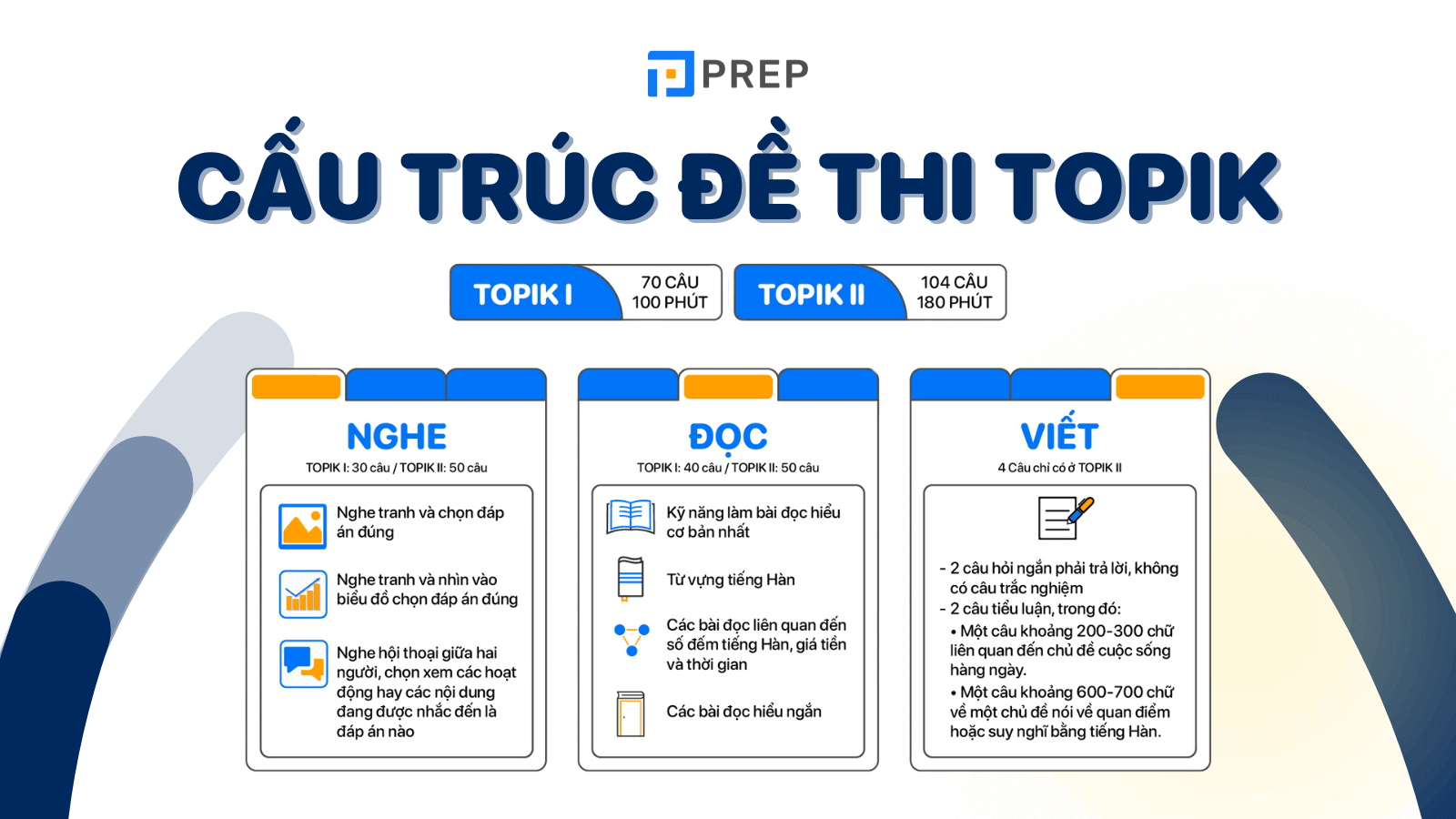 Cấu trúc đề thi TOPIK chi tiết 3 kỹ năng Nghe - Đọc - Viết!