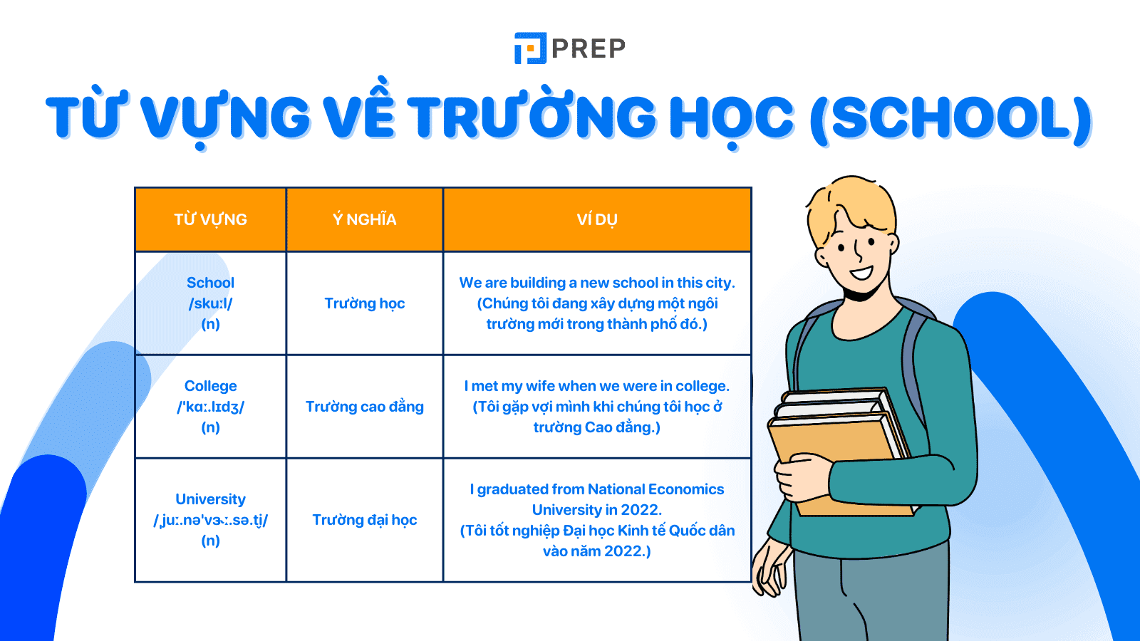 Bỏ túi trọn bộ từ vựng tiếng Anh về trường học hữu ích nhất