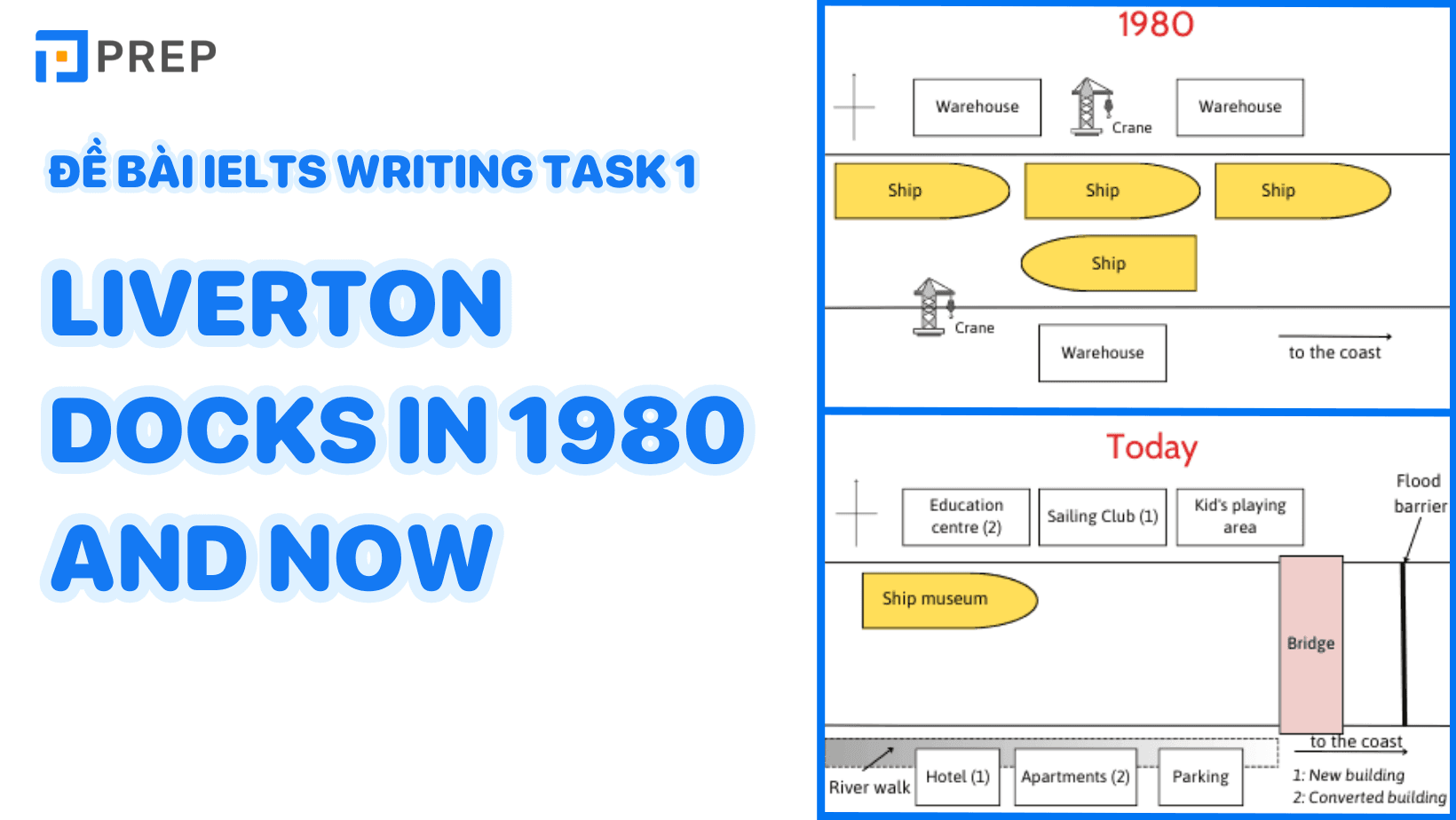 Đề bài IELTS Writing Task 1 Liverton Docks in 1980 and now