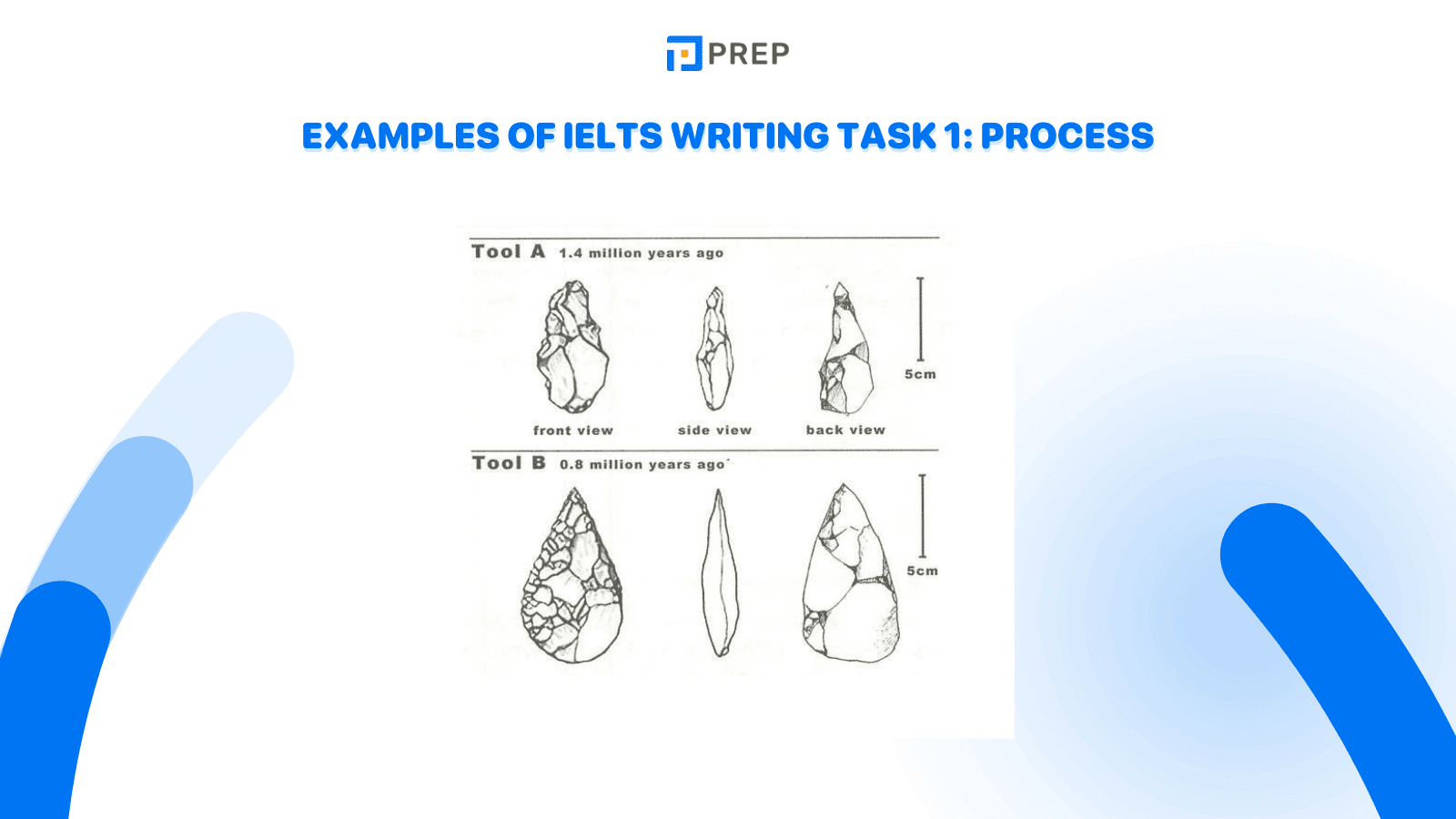 Examples of IELTS Writing Task 1: Process 