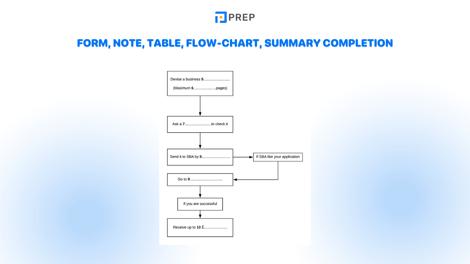 IELTS Listening Question Types: Form, Note, Table, Flow-chart, Summary Completion