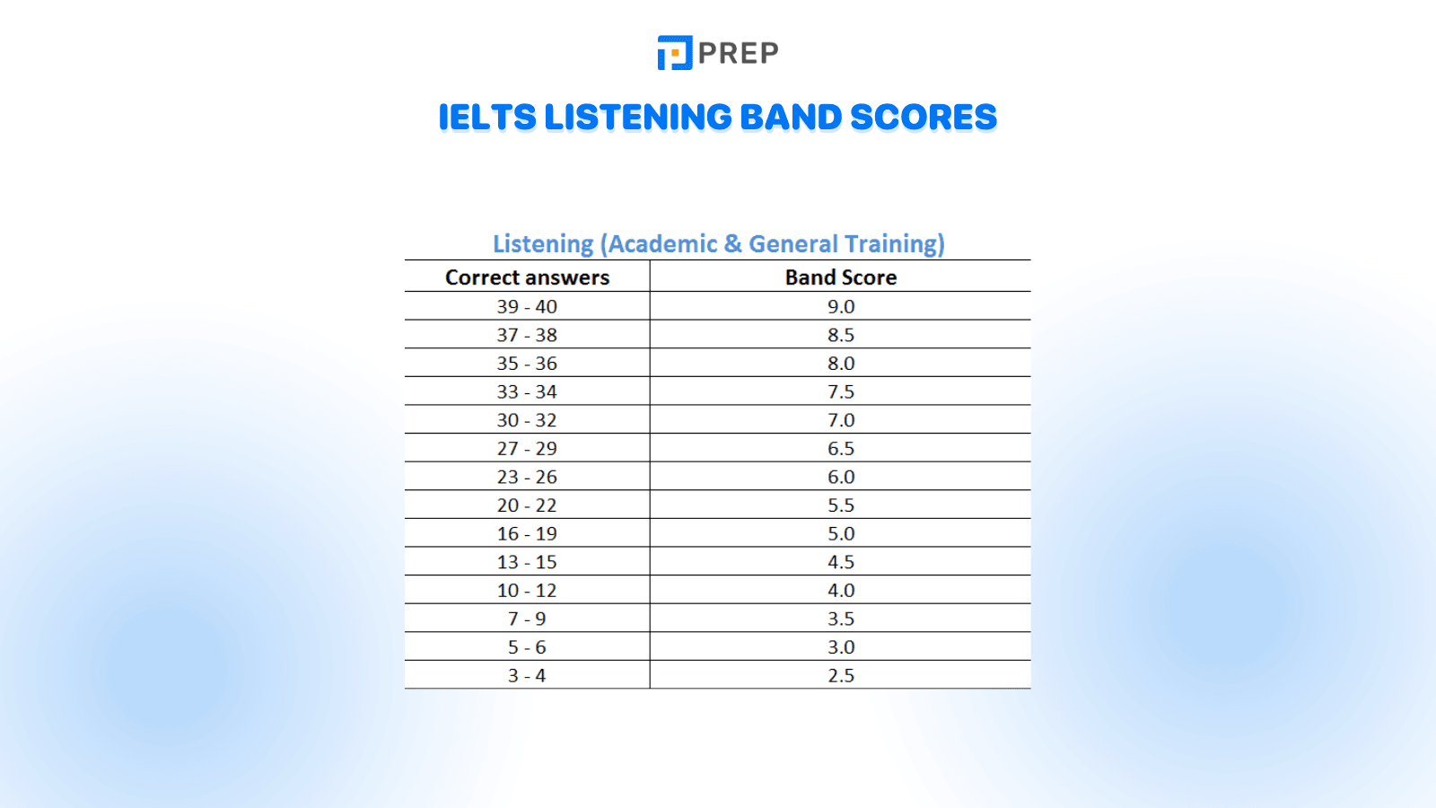 ielts-listening-band-scores.png