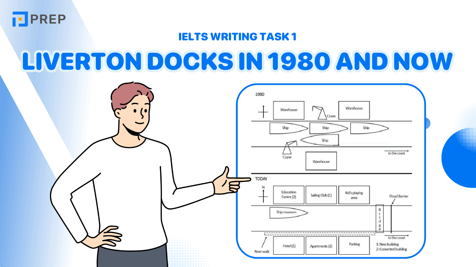 Bài mẫu IELTS Writing Task 1 Liverton Docks in 1980 and now band 7+