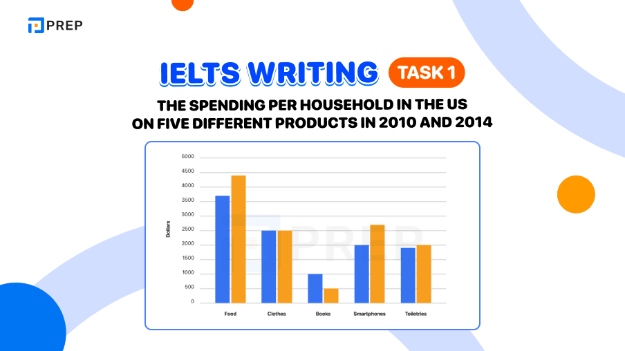 ielts-writing-task-1-the-spending-per-household-in-the-us-on-five-different-products-in-2010-and-2014.png