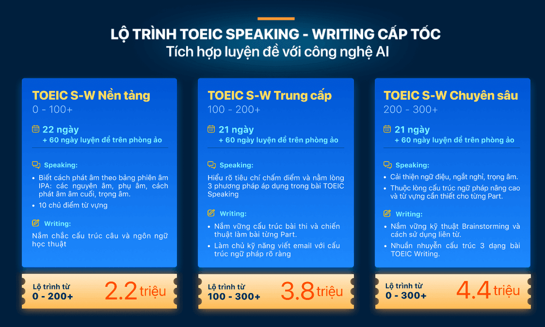 Lộ trình học TOEIC Speaking and Writing 3 chặng Nền tảng, Trung cấp, Chuyên sâu