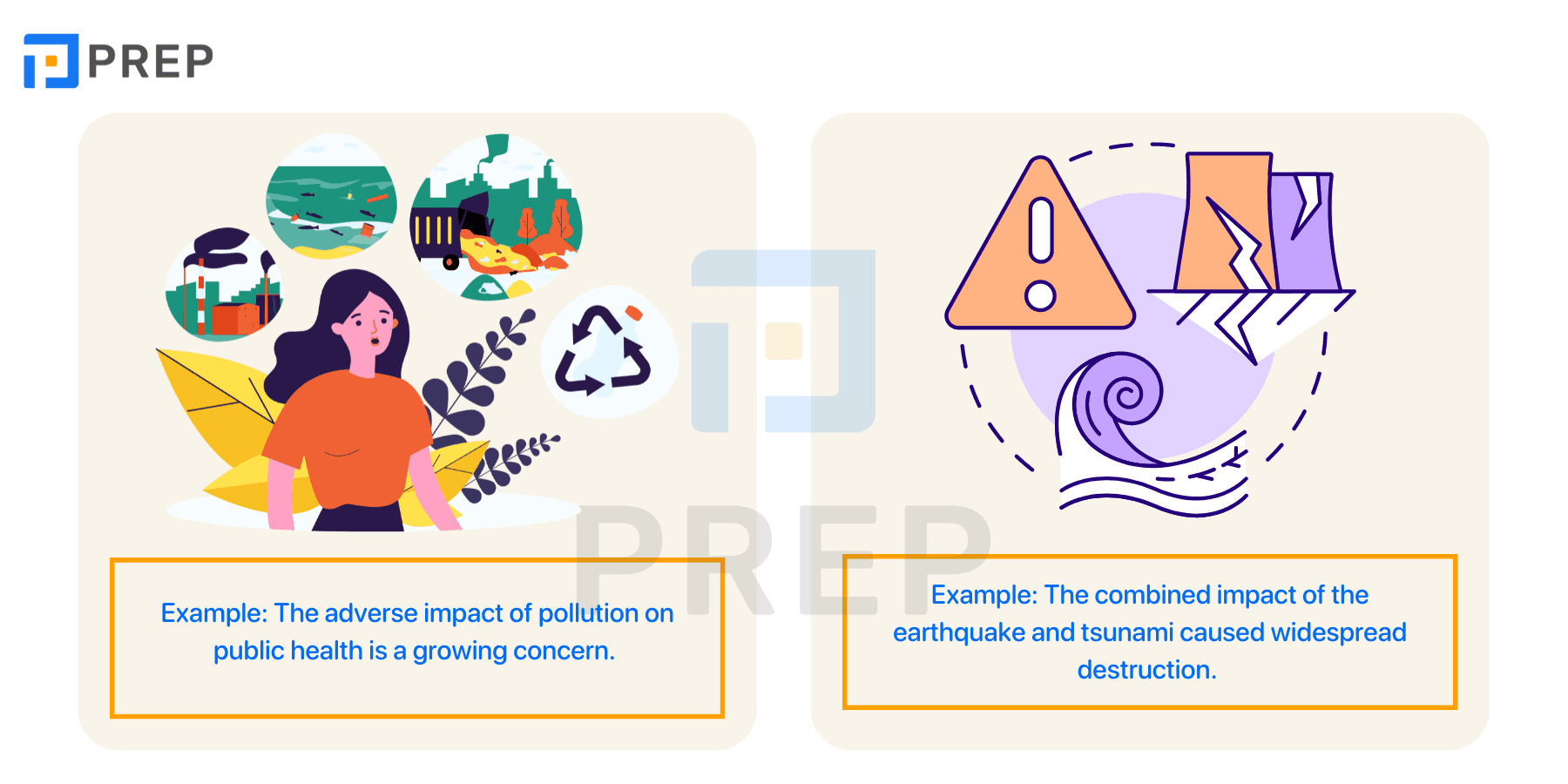 Compilation of common collocations with Impact