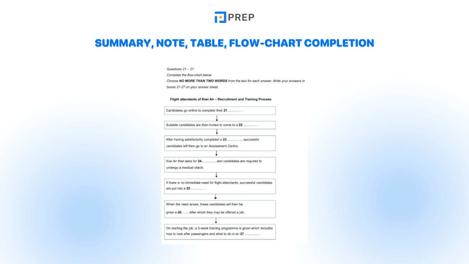 Summary, Note, Table, Flow-Chart Completion Question - one of the most common IELTS Reading Question Types