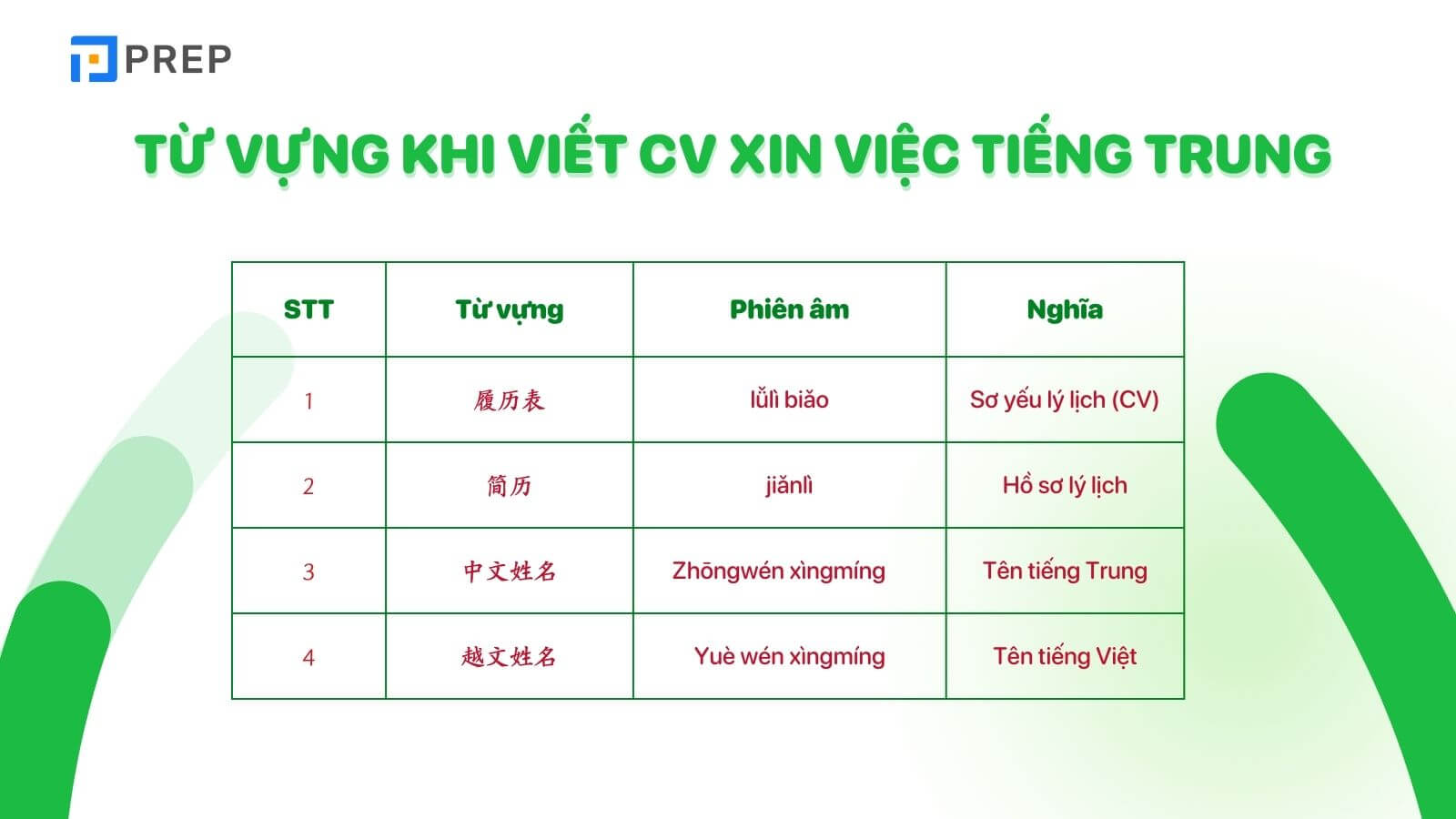 tu-vung-khi-viet-cv-xin-viec-tieng-trung.jpg