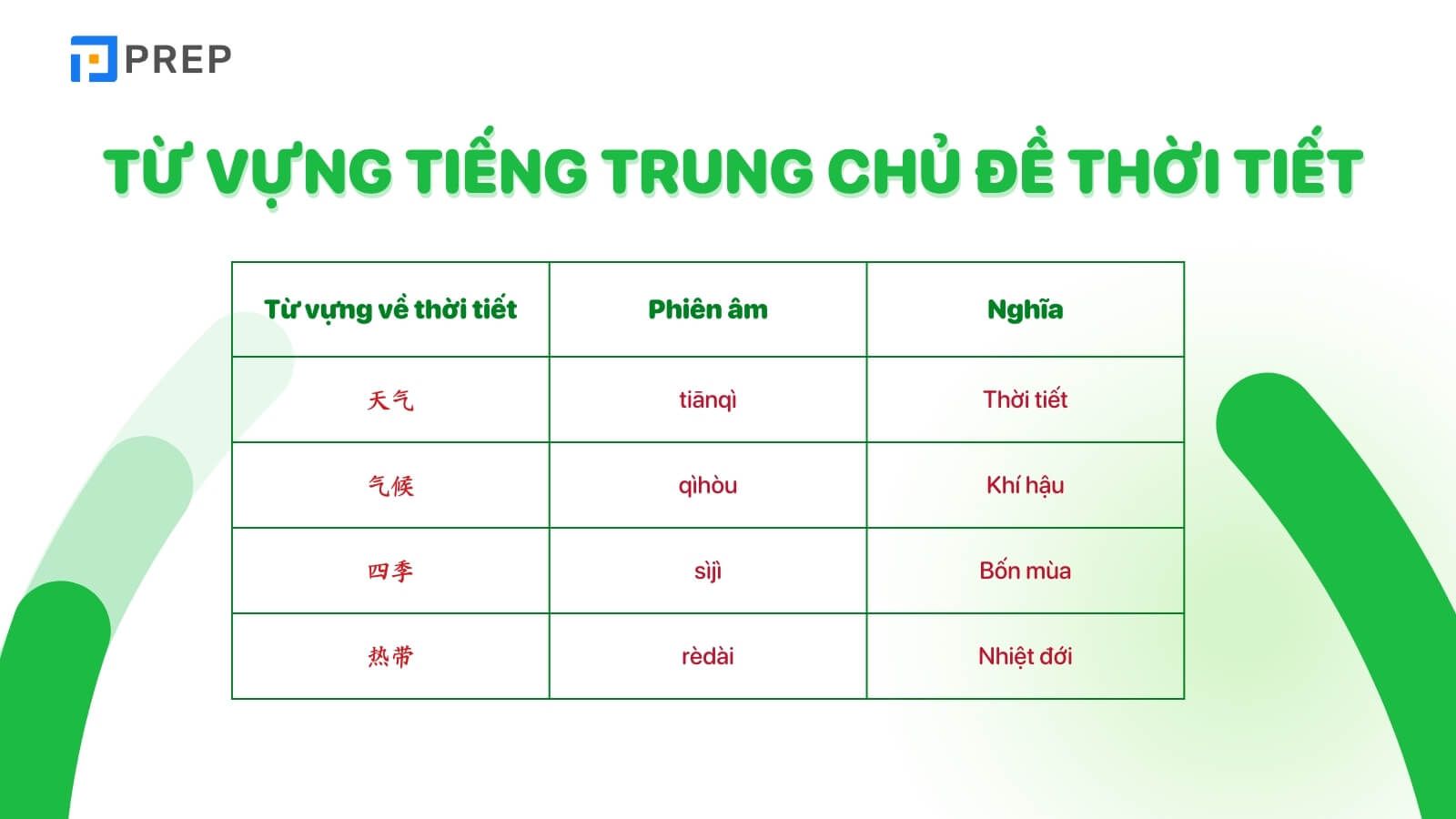 tu-vung-tieng-trung-chu-de-thoi-tiet.jpg