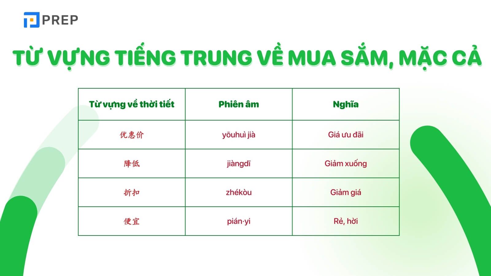 tu-vung-tieng-trung-ve-mua-sam-mac-ca.jpg