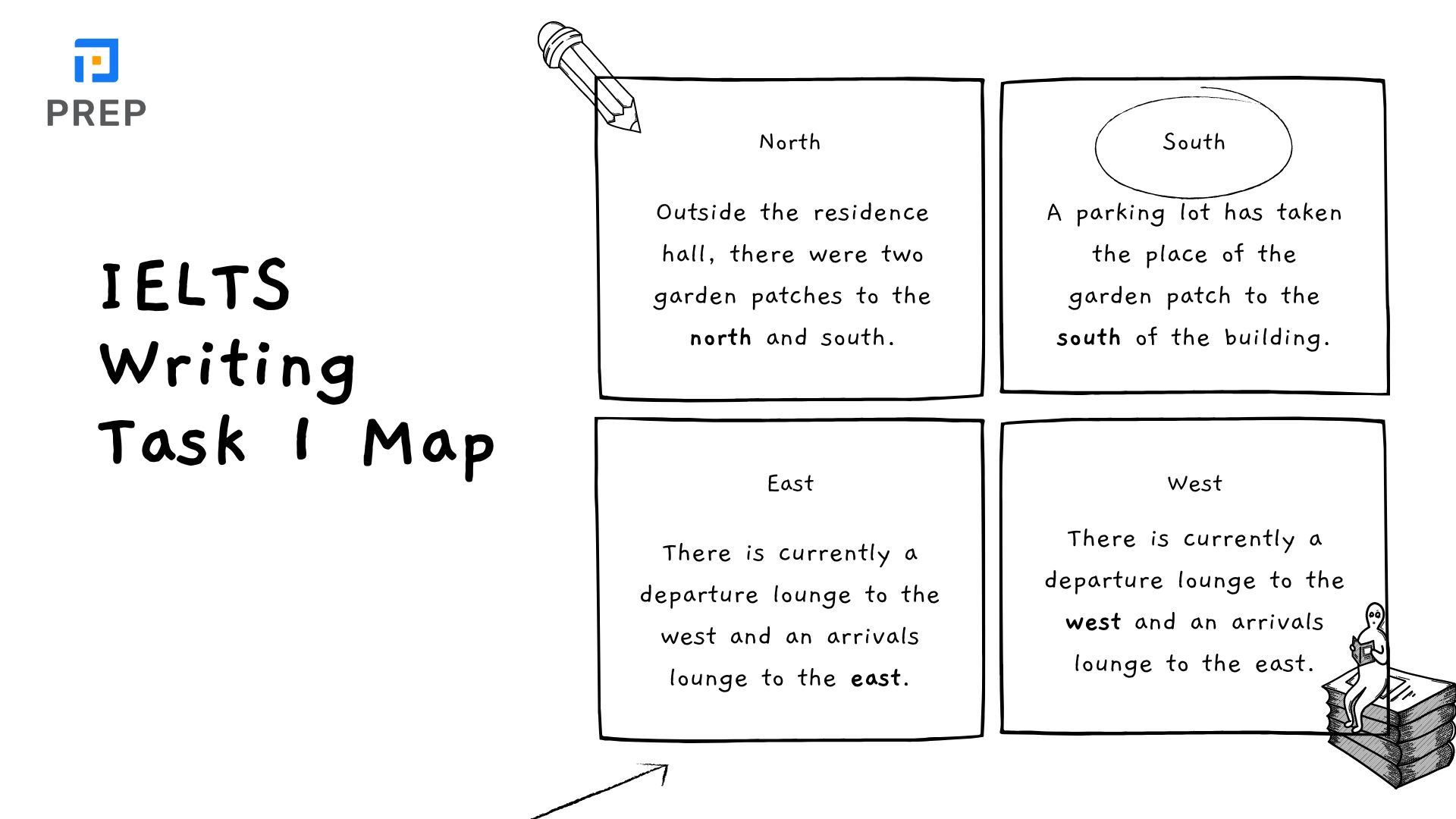 คำศัพท์ IELTS Writing Task 1 Map ที่ใช้บ่อยที่สุด