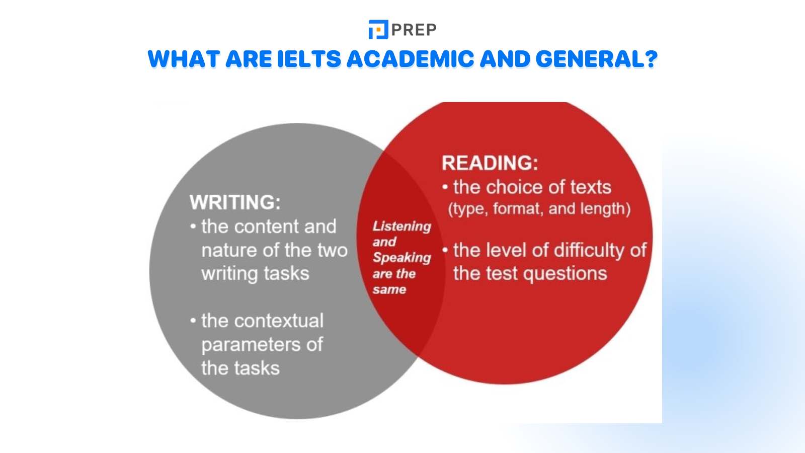 What are IELTS Academic and General?